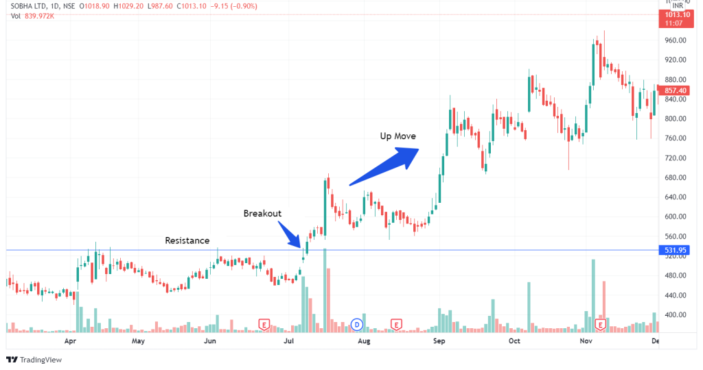 La Stratégie Dual Momentum : Comment protéger son portefeuille des krachs boursiers ? 1 Momentum