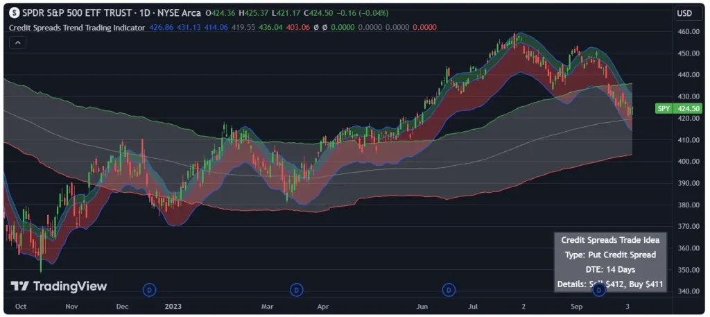 Comprendre et Maîtriser les Spreads de Crédit 1 spread de crédit