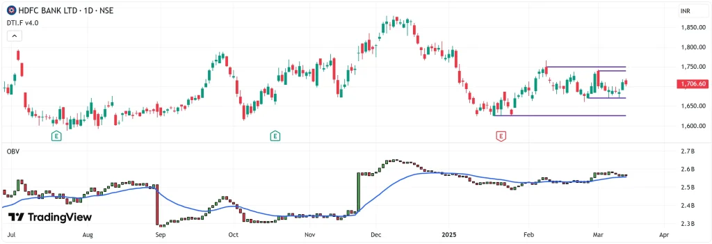 On Balance Volume : L'indicateur volume qui change la donne 1 On Balance Volume