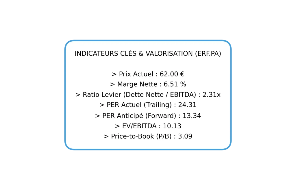 Avis Action Eurofins Scientific 2026 : Faut-il profiter de la baisse ? 6 Tableau des indicateurs financiers clรฉs d'Eurofins : PER, EV/EBITDA, Ratio de Levier et Price-to-Book.