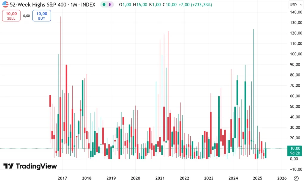 Indice NAHB : Comprendre, Interpréter et Utiliser ce Baromètre Clé de l’Immobilier 1 indice NAHB