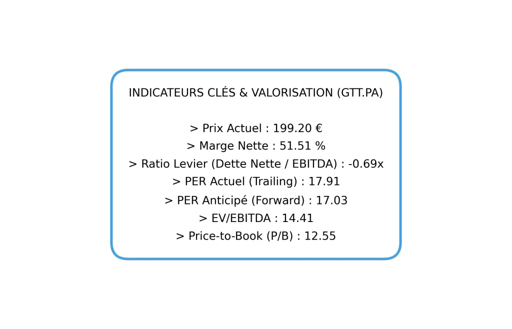Action GTT en 2026 : Analyse Complรจte, Dividendes et Avis d'Investissement 6 Tableau prรฉsentant les principaux KPI boursiers de GTT (Gaztransport & Technigaz) pour l'analyse fondamentale.