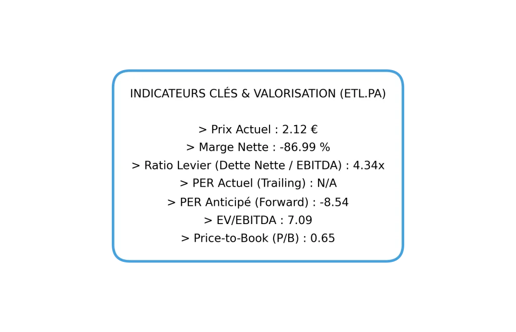 Avis Action Eutelsat 2026 : Faut-il Acheter ou Fuir le Gรฉant des Satellites ? 6 Tableau des indicateurs financiers clรฉs et ratios de valorisation de l'action Eutelsat ETL.PA.