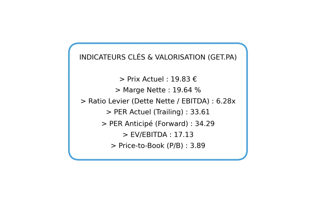 Faut-il acheter l'action Getlink (GET) en 2026 ? Analyse complรจte, Dividendes et Objectifs de cours. 5 Tableau de bord des KPIs financiers de Getlink : Prix, Marge Nette, Ratio de Levier, PER, EV/EBITDA et Price-to-Book.