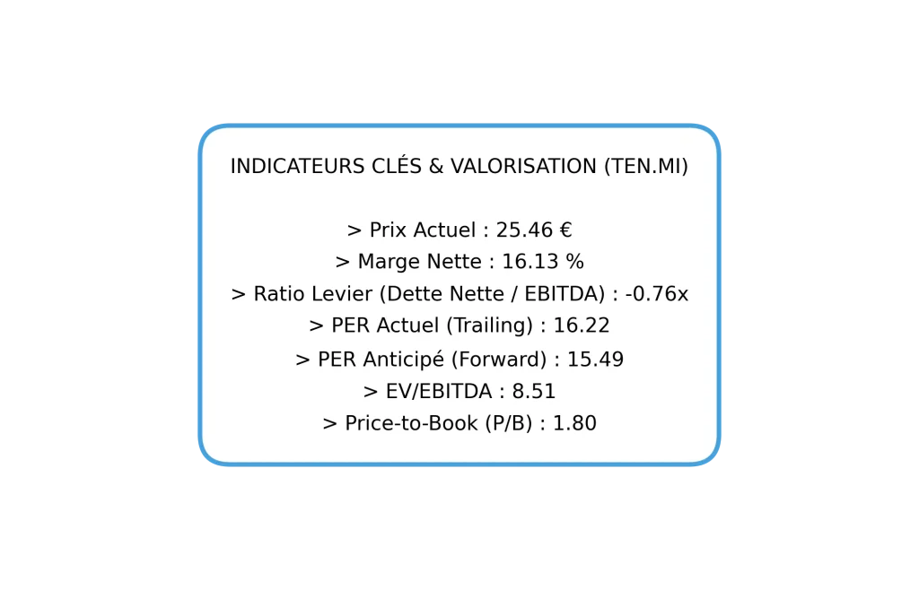 Action Tenaris (TEN) en 2026 : Analyse, Dividendes et Avis 6 Tableau des indicateurs clรฉs de Tenaris : PER, Marge Nette, EV/EBITDA et Price-to-Book.