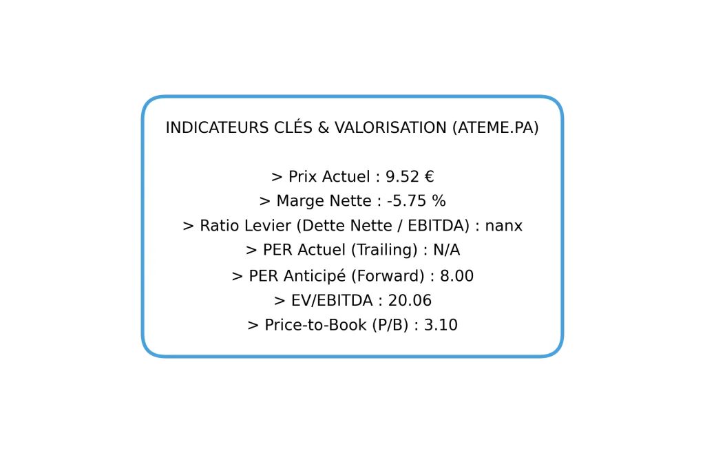Action Ateme 2026 : Analyse, Prรฉvisions et Guide d'Investissement 5 Tableau rรฉcapitulatif des indicateurs clรฉs d'Ateme : Prix 9.52โฌ, PER anticipรฉ de 8.00 et ratio EV/EBITDA de 20.06.