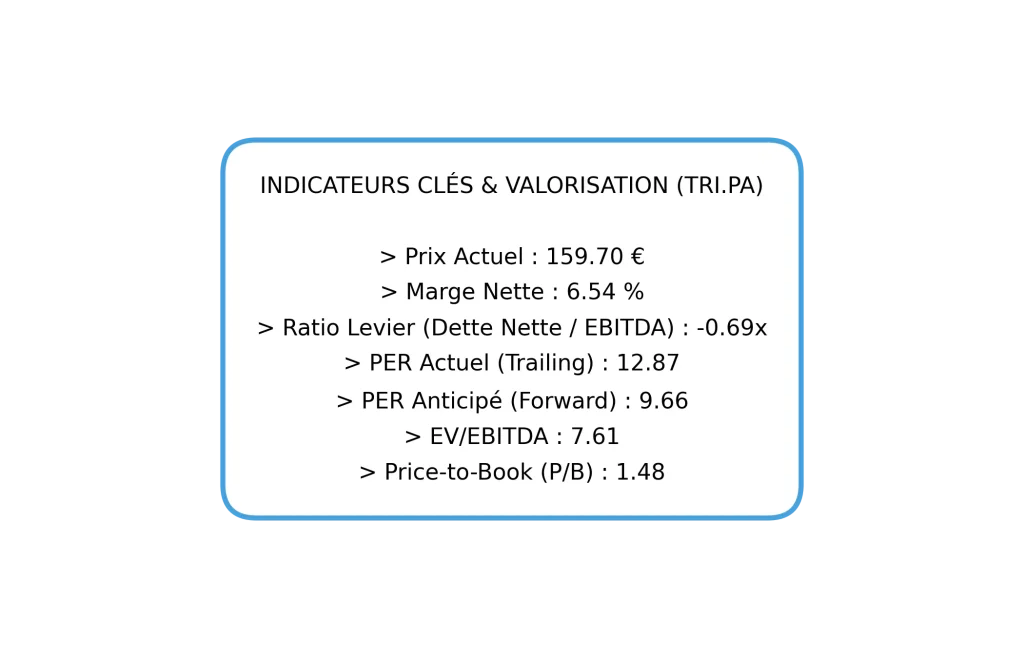 Investir dans l'Action Trigano (TRI) en 2026 : Analyse Complรจte, Valorisation et Perspectives 6 Tableau des indicateurs clรฉs de Trigano : PER, Marge Nette, Ratio de levier et Price-to-Book.