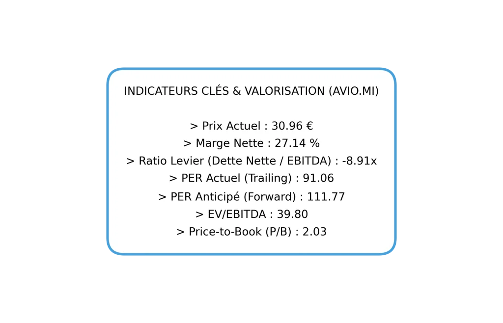 Action Avio (BIT: AVIO) : Analyse & Prรฉvisions 2026 - Faut-il Acheter ? 6 Ratios de valorisation action Avio : PER actuel et anticipรฉ, EV/EBITDA, Marge Nette et Price-to-Book.