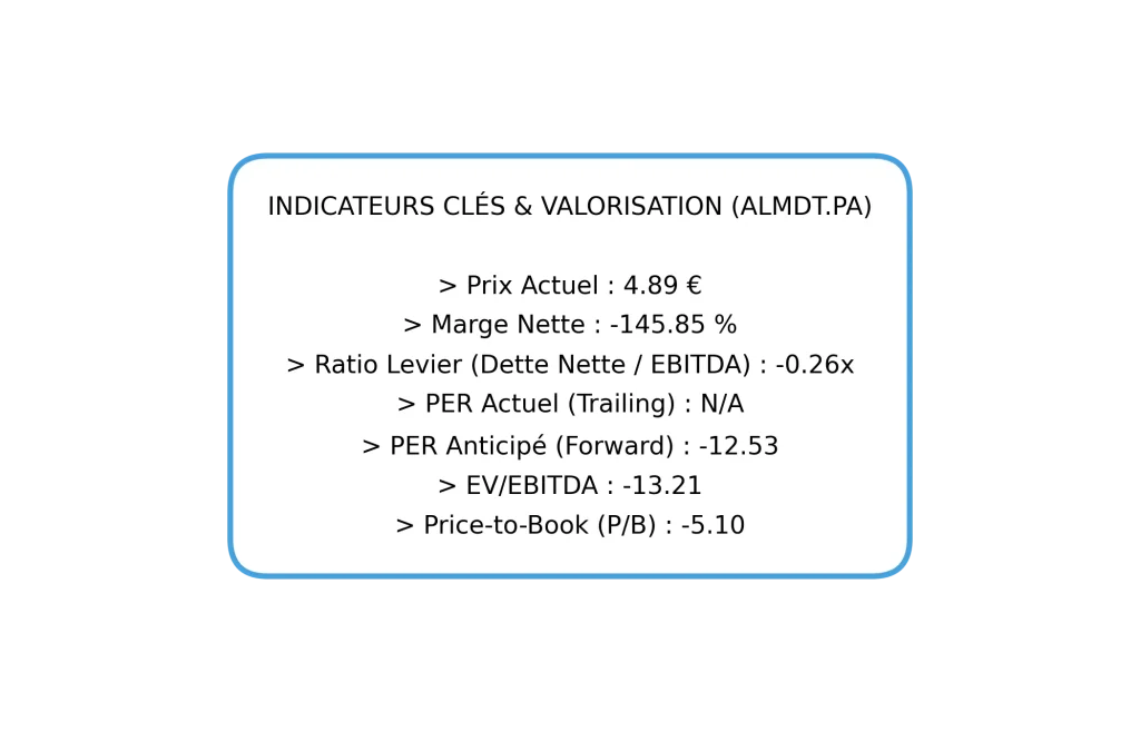 Action Median Technologies (ALMDT) : Faut-il investir en 2026 ? Analyse Fondamentale, Avancées IA et Évaluation Boursière 6 Infographie des indicateurs financiers clés : PER, Price-to-Book, Marge Nette et Levier Financier de Median Technologies.
