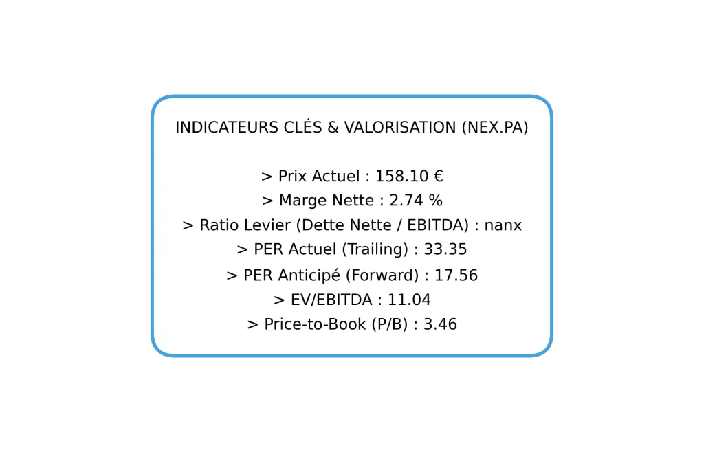Action Nexans (NEX.PA) : Faut-il Investir en 2026 ? Analyse, Dividende et Avis 5 Tableau rรฉcapitulatif de la valorisation de Nexans : PER Forward de 17,56, EV/EBITDA de 11,04 et Price-to-Book de 3,46.